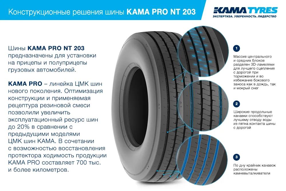 ЦМК шины KAMA PRO NT 203 385/55 R22.5 в Новоуральске